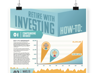 Retire with Investing